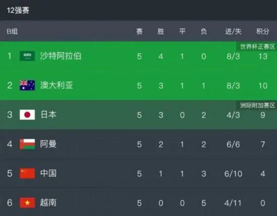 陪伴姨妈